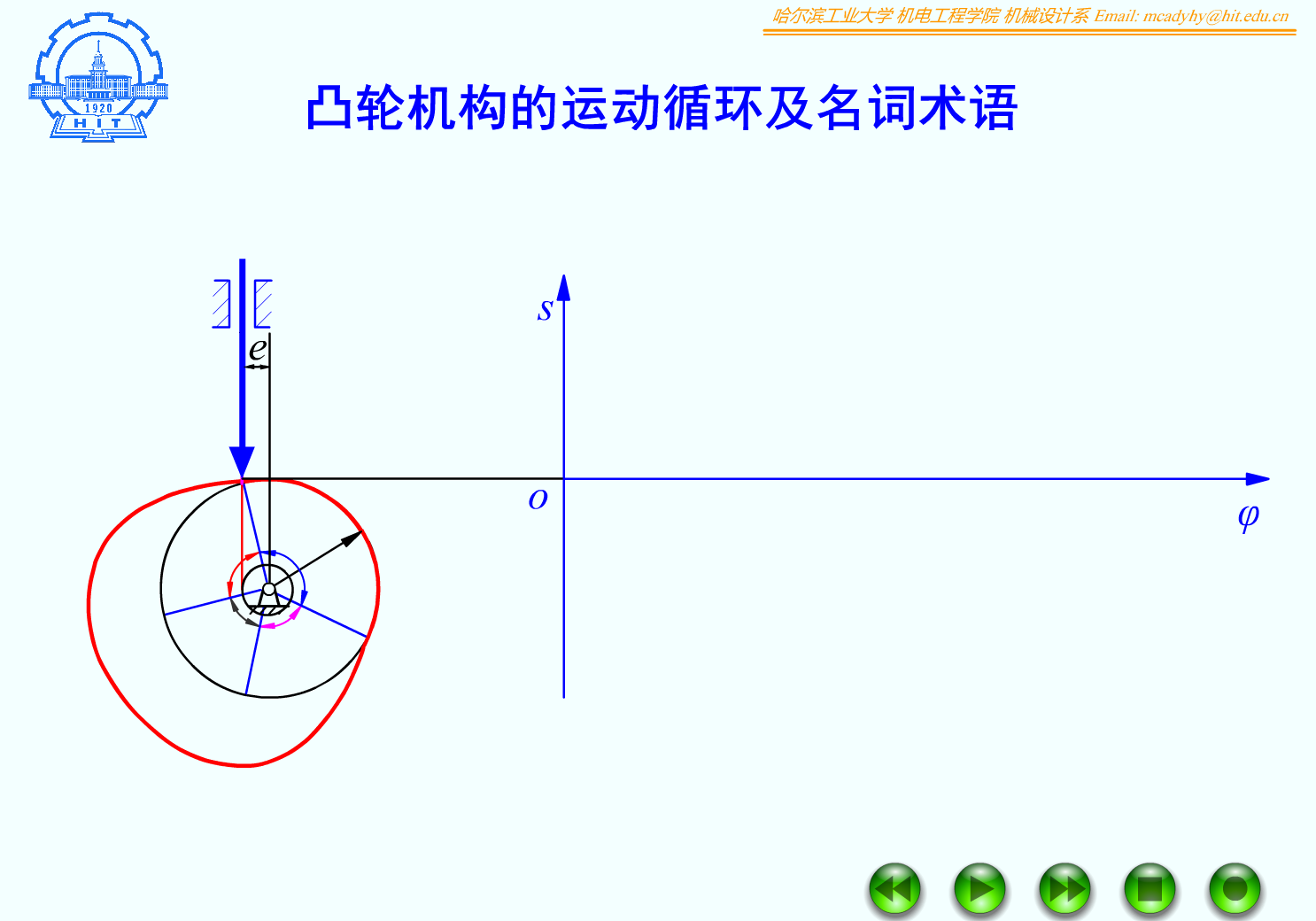 F06_09_凸轮机构的运动循环及基本名词术语