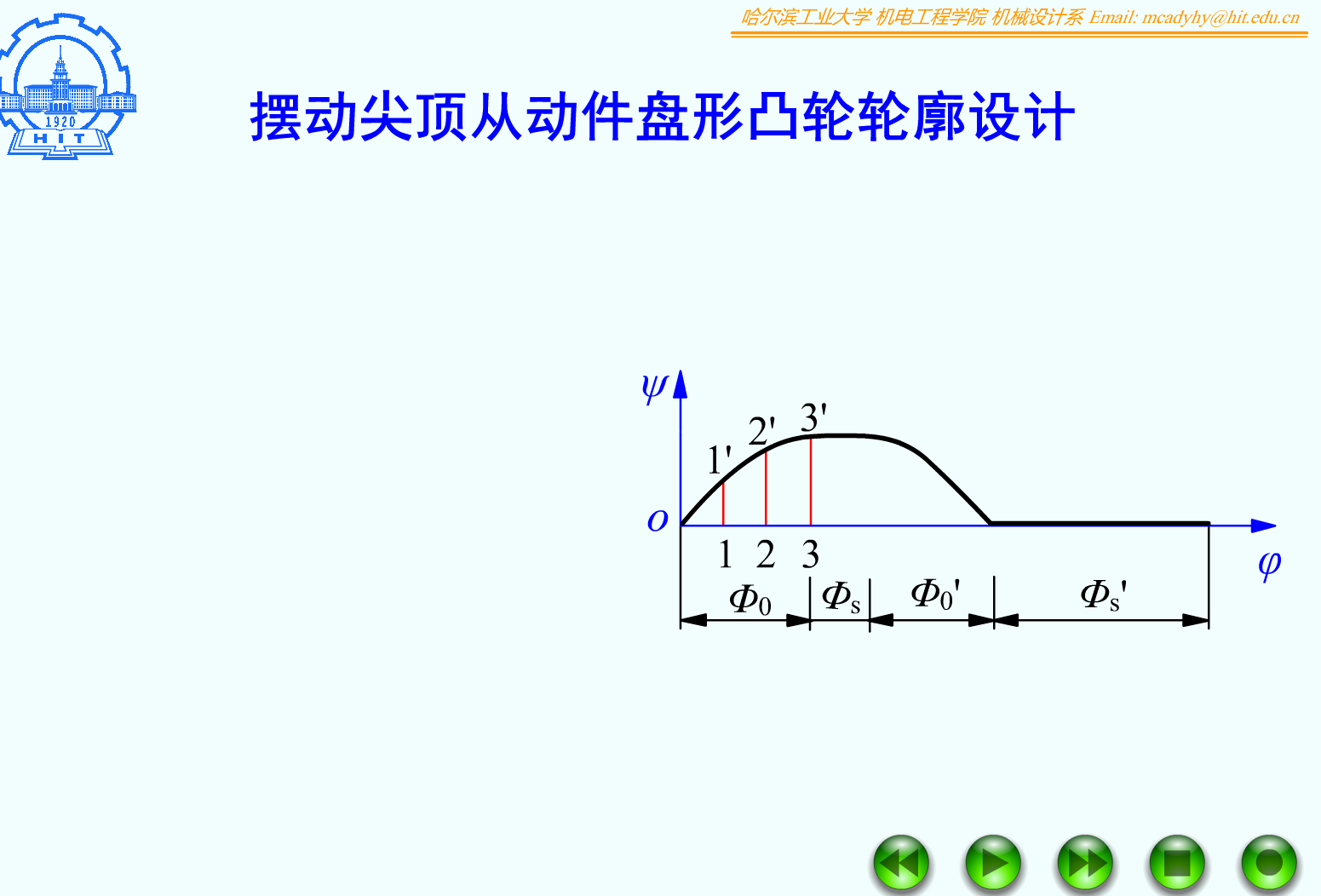 F06_10_反转法设计大作业_摆动尖顶从动件盘形凸轮轮廓设计