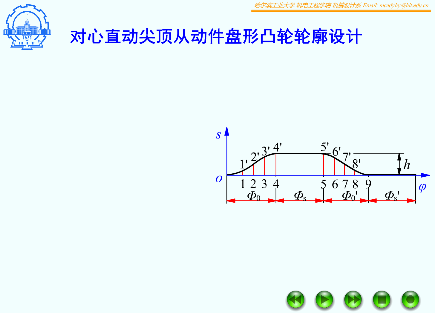 F06_10_反转法设计大作业_对心直动尖顶从动件盘形凸轮轮廓设计